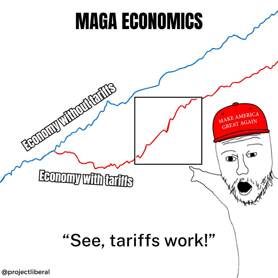Opportunity cost chart comparing actual and projected market performance.
